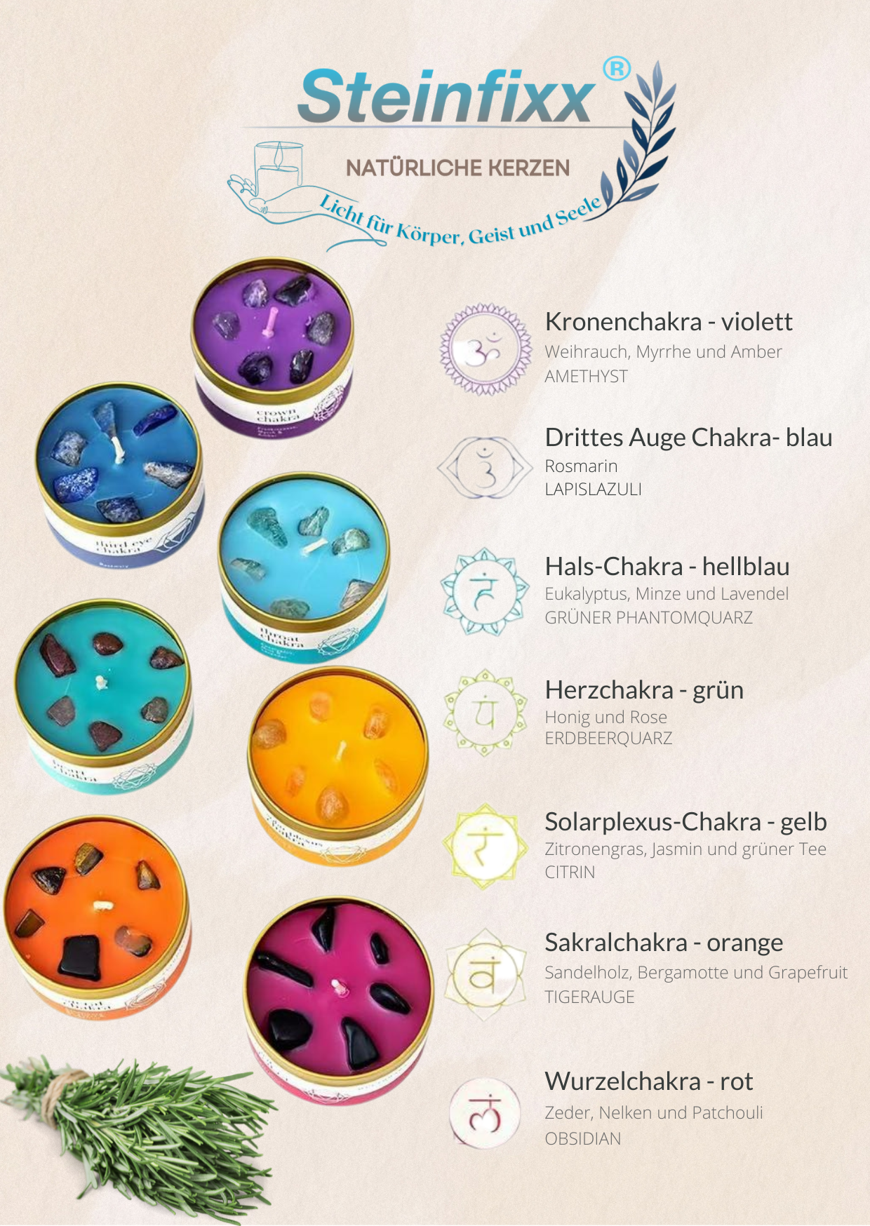 7 Chakra Duftkerzen Geschenkset mit Edelsteinen & Chakra-Armband  - Handgegossene Duftkerzen, abgestimmt auf die Chakren – Geschenkset mit Edelsteinen, Chakra-Karten & Geschenkbox – Achtsamkeit, Meditation & Wellness